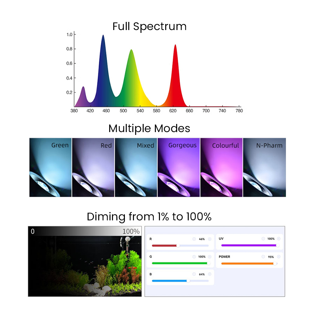 Full Spectrum Bluetooth 3.0 Ap - đánh giá và giá Aquarium Fish Freshwater