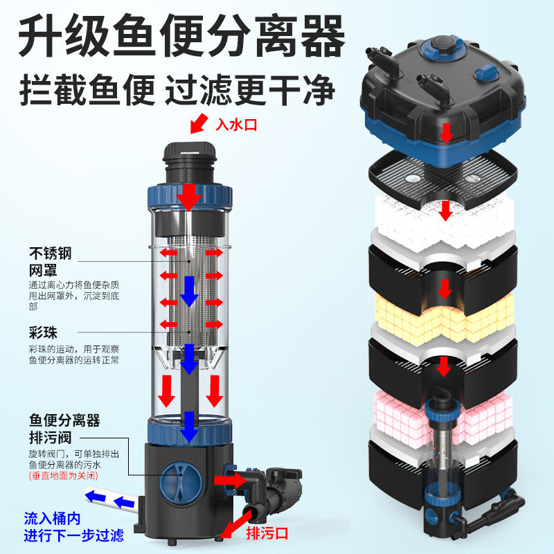 Fish Tank Toilet Filter System - đánh giá và giá Aquarium Fish Freshwater