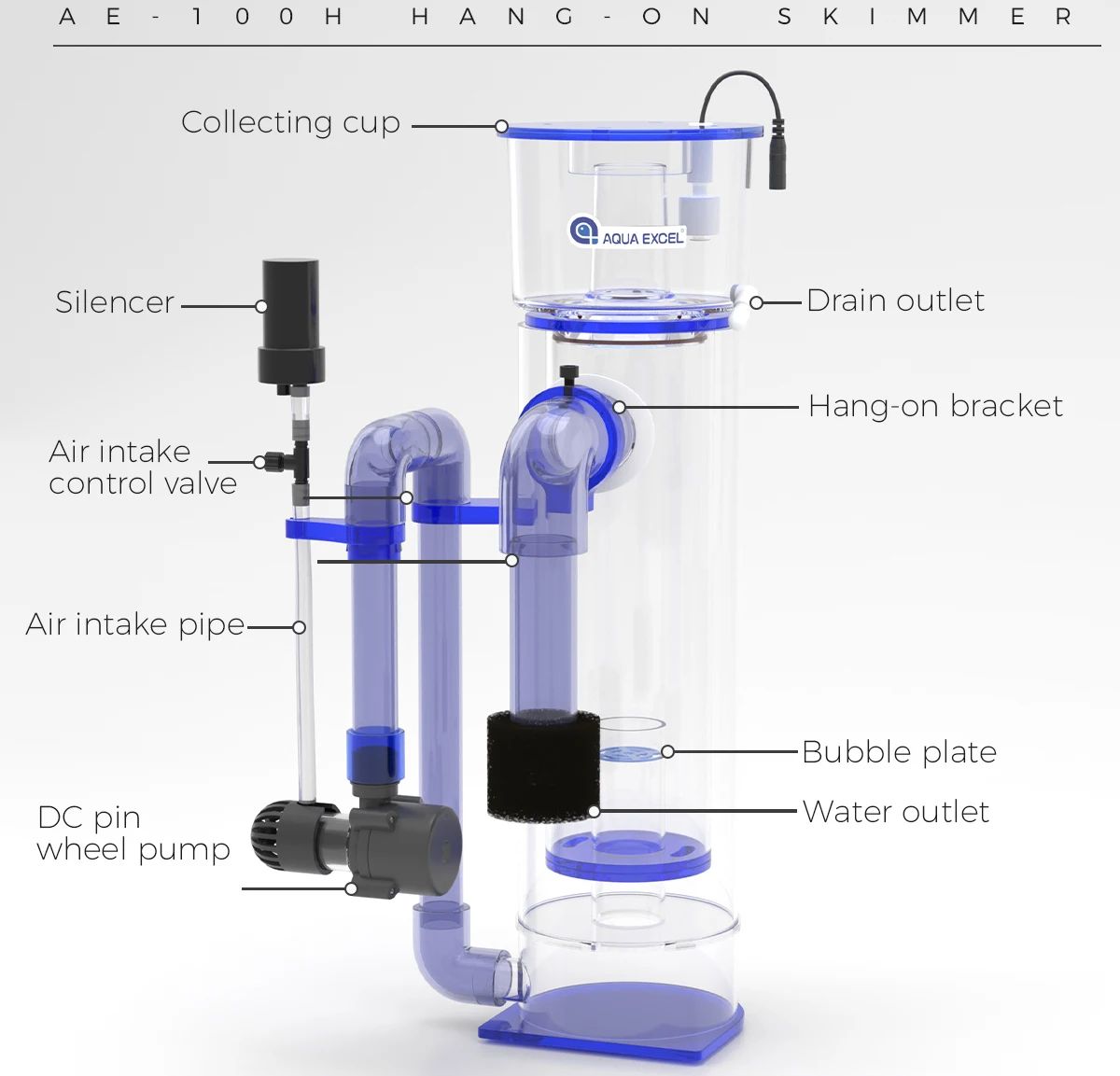 AQUA EXCEL AE-75H/100H Hang-on - đánh giá và giá Protein Skimmer Reef
