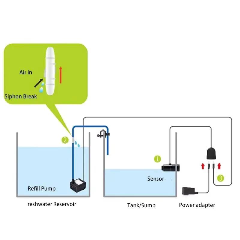 Jebao Aquarium ATO Auto Refill - đánh giá và giá Aquarium Fish Freshwater